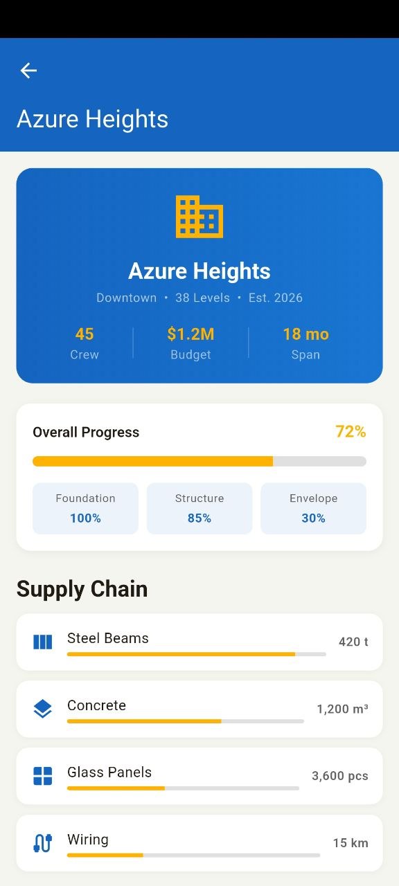 Activity feed preview